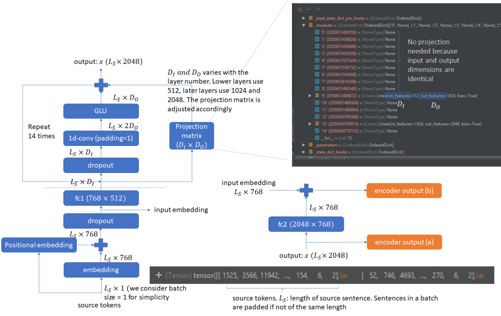 Fairseq